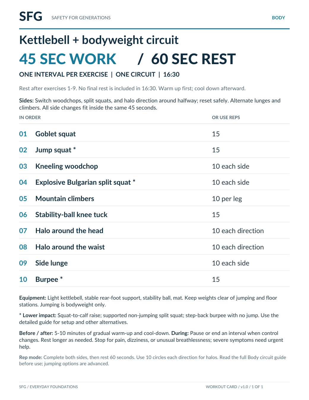 Actual one-page SFG Body workout card: ten exercises, 45 seconds of work and 60 seconds of rest; read the full technique guide before use.