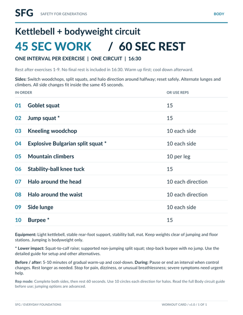 Actual one-page SFG Body workout card: ten exercises, 45 seconds of work and 60 seconds of rest; read the full technique guide before use.