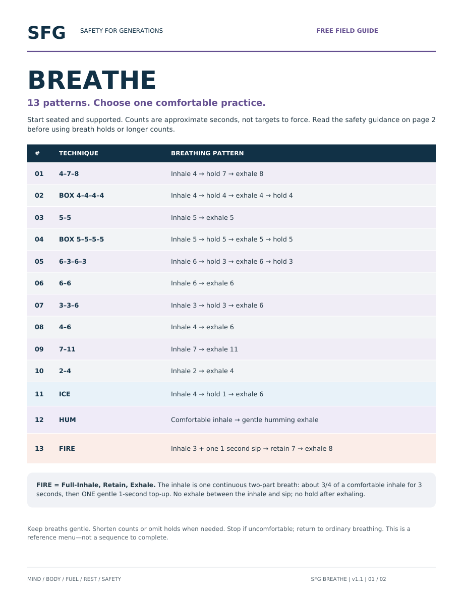 SFG Breathe free 13-technique reference: ICE 4-1-6 is number 11, HUM number 12, and FIRE (3 plus 1)-7-8 number 13.