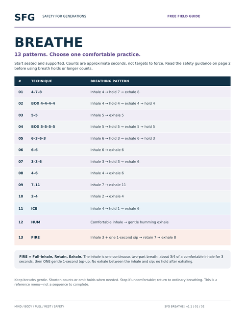 SFG Breathe free 13-technique reference: ICE 4-1-6 is number 11, HUM number 12, and FIRE (3 plus 1)-7-8 number 13.